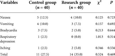 Remifentanil combined with dexmedetomidine on the analgesic effect of breast cancer patients undergoing modified radical mastectomy and the influence of perioperative T lymphocyte subsets